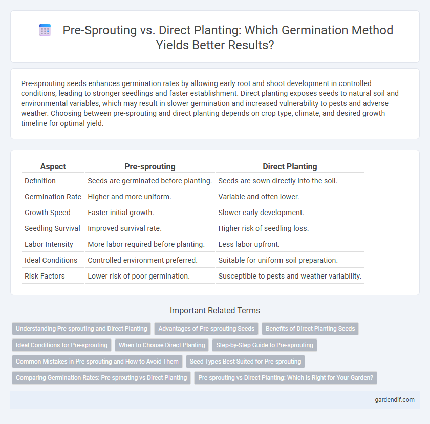 Pre-Sprouting vs. Direct Planting: Which Germination Method Yields Better Results?