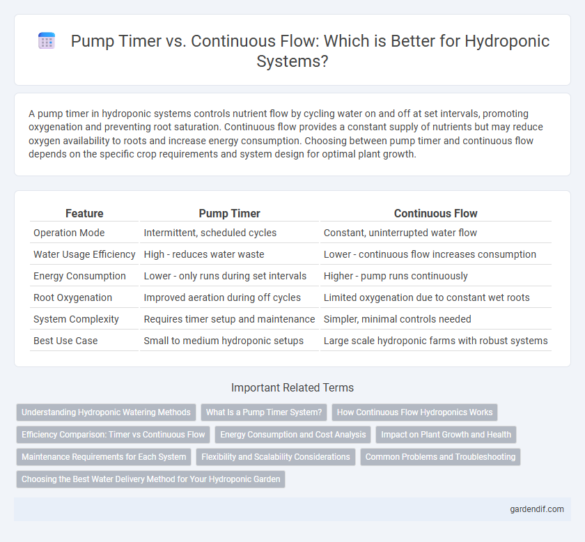 Pump Timer vs. Continuous Flow: Which is Better for Hydroponic Systems?