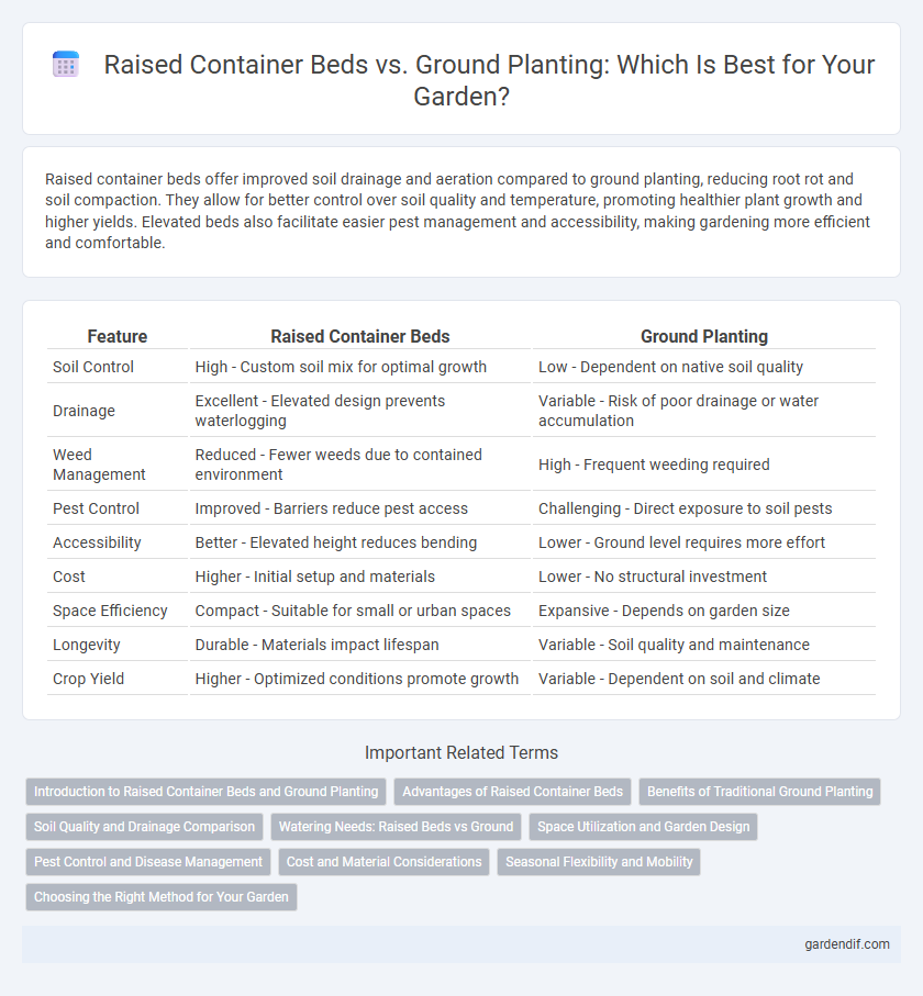 Raised Container Beds vs. Ground Planting: Which Is Best for Your Garden?