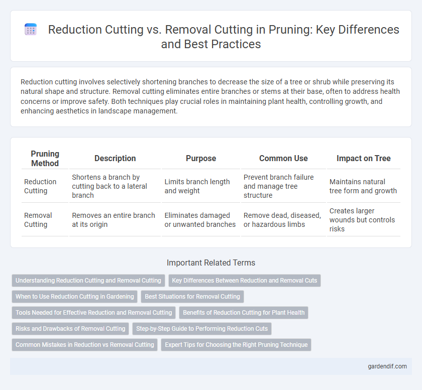 Reduction Cutting vs. Removal Cutting in Pruning: Key Differences and Best Practices
