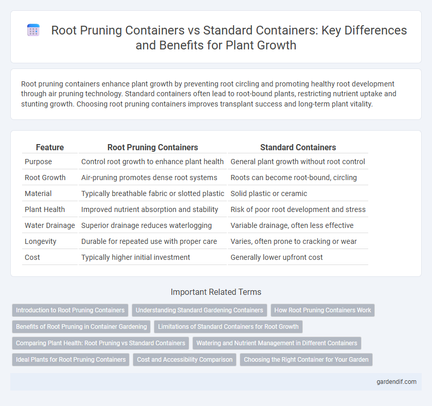 Root Pruning Containers vs Standard Containers: Key Differences and Benefits for Plant Growth