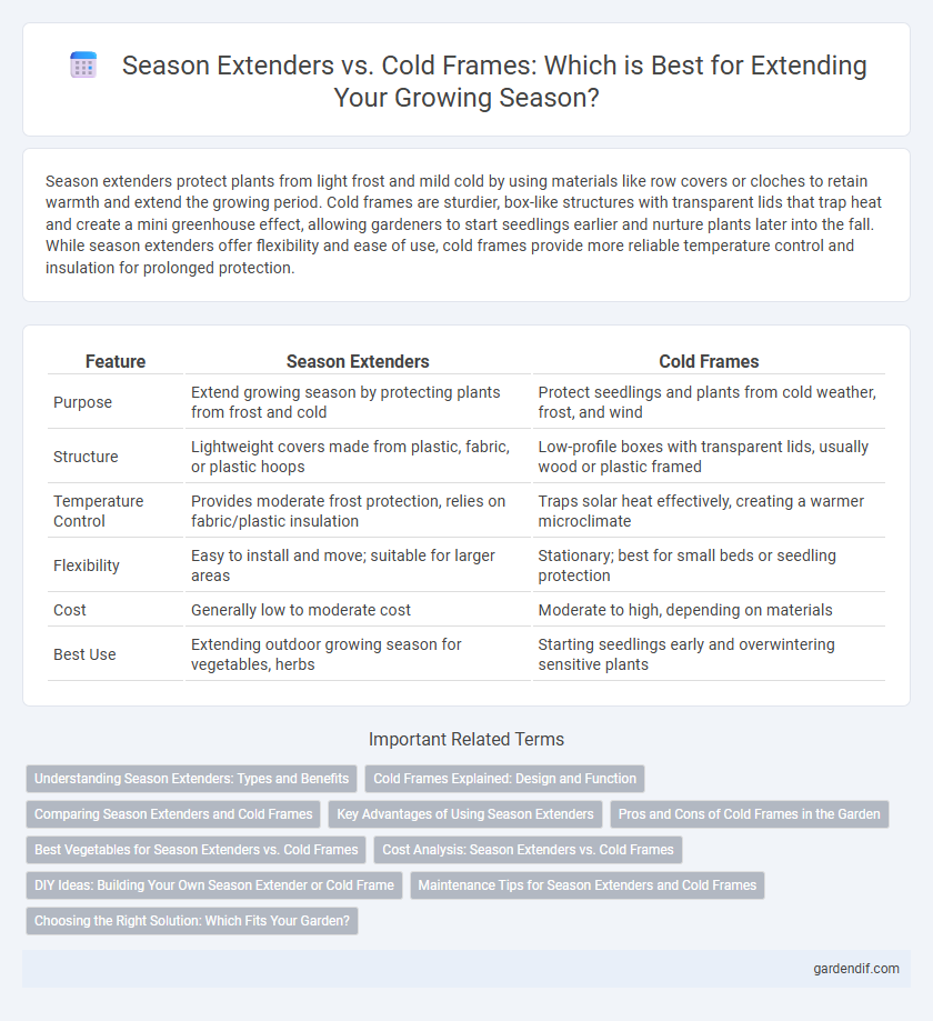 Season Extenders vs. Cold Frames: Which is Best for Extending Your Growing Season?