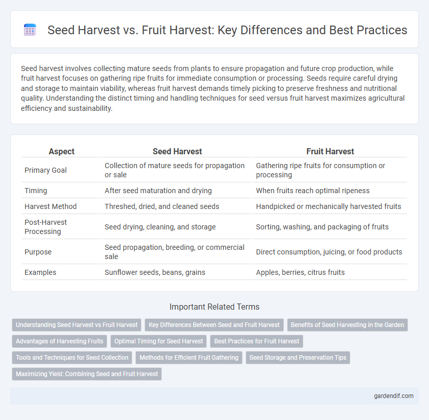 Seed Harvest vs. Fruit Harvest: Key Differences and Best Practices