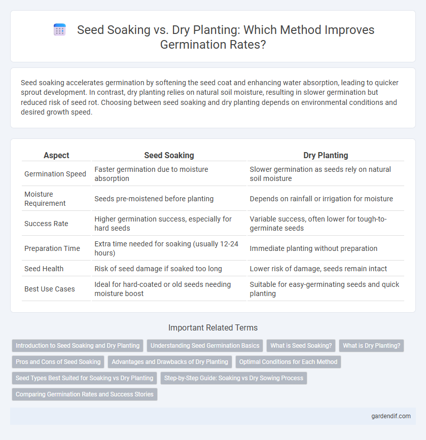 Seed Soaking vs. Dry Planting: Which Method Improves Germination Rates?