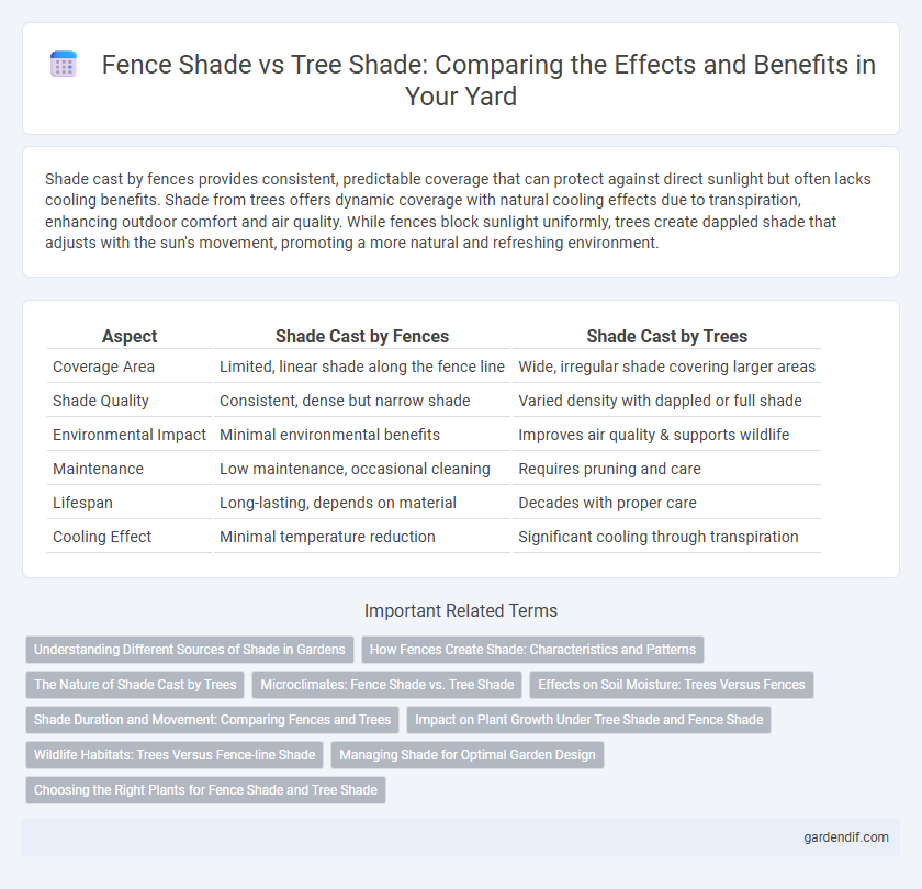 Fence Shade vs Tree Shade: Comparing the Effects and Benefits in Your Yard