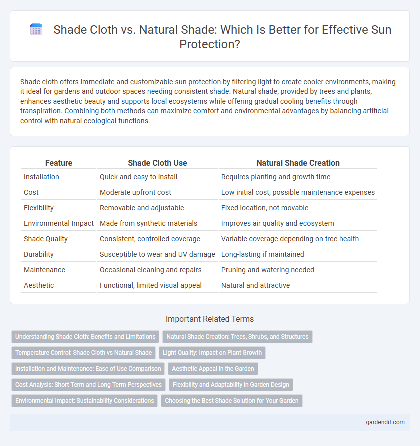 Shade Cloth vs. Natural Shade: Which Is Better for Effective Sun Protection?