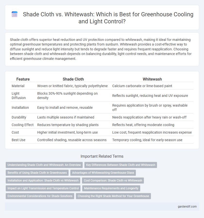 Shade Cloth vs. Whitewash: Which is Best for Greenhouse Cooling and Light Control?