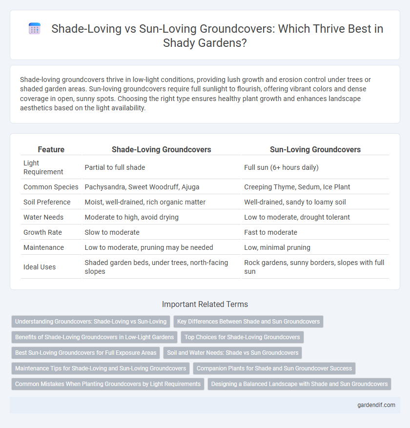 Shade-Loving vs Sun-Loving Groundcovers: Which Thrive Best in Shady Gardens?