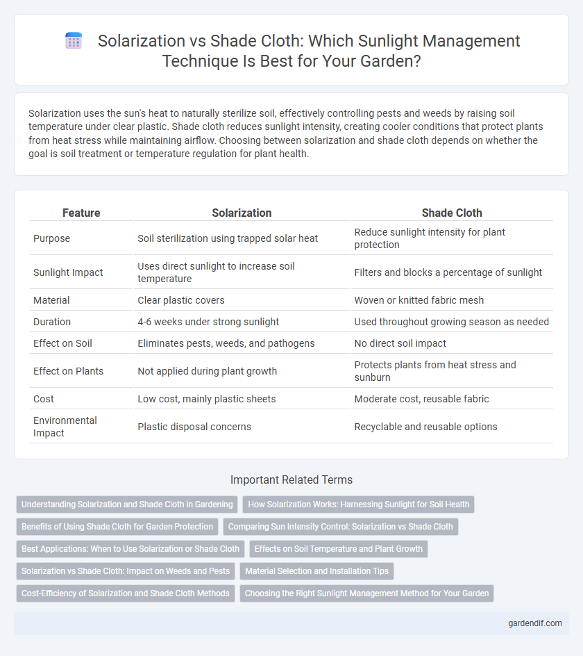 Solarization vs Shade Cloth: Which Sunlight Management Technique Is Best for Your Garden?