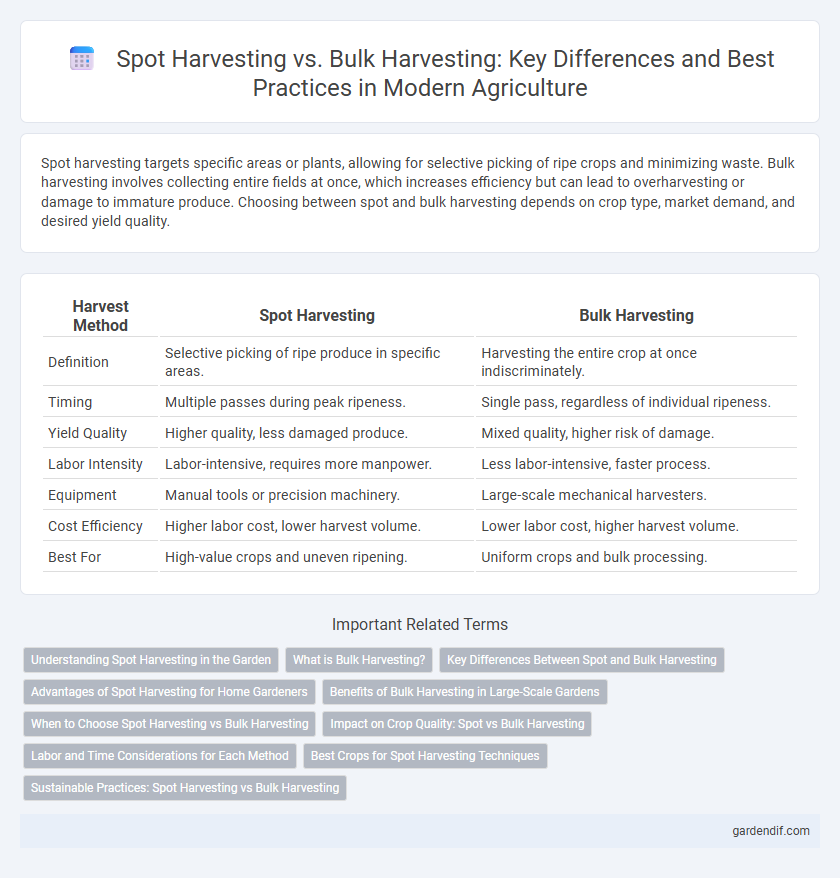 Spot Harvesting vs. Bulk Harvesting: Key Differences and Best Practices in Modern Agriculture