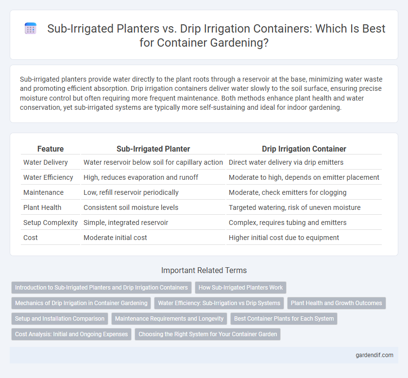 Sub-Irrigated Planters vs. Drip Irrigation Containers: Which Is Best for Container Gardening?