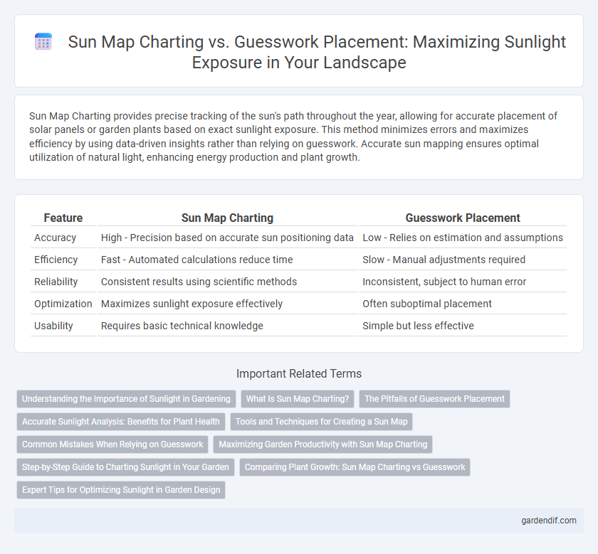 Sun Map Charting vs. Guesswork Placement: Maximizing Sunlight Exposure in Your Landscape