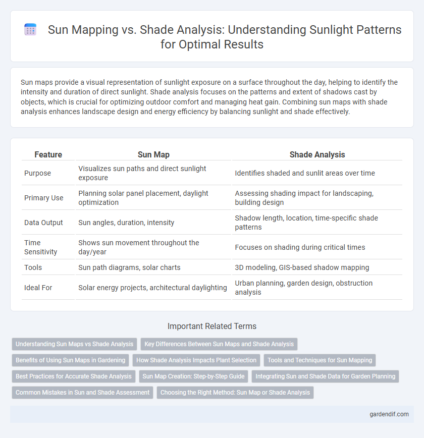 Sun Mapping vs. Shade Analysis: Understanding Sunlight Patterns for Optimal Results