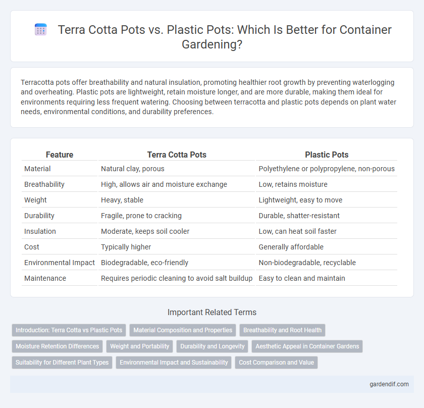 Terra Cotta Pots vs. Plastic Pots: Which Is Better for Container Gardening?