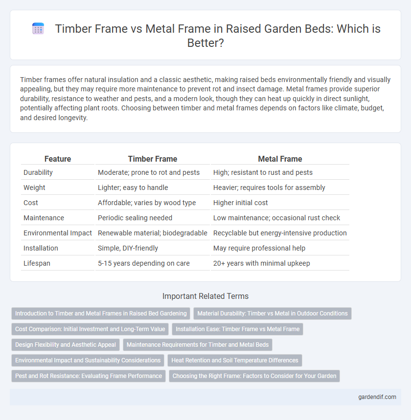 Timber Frame vs Metal Frame in Raised Garden Beds: Which is Better?