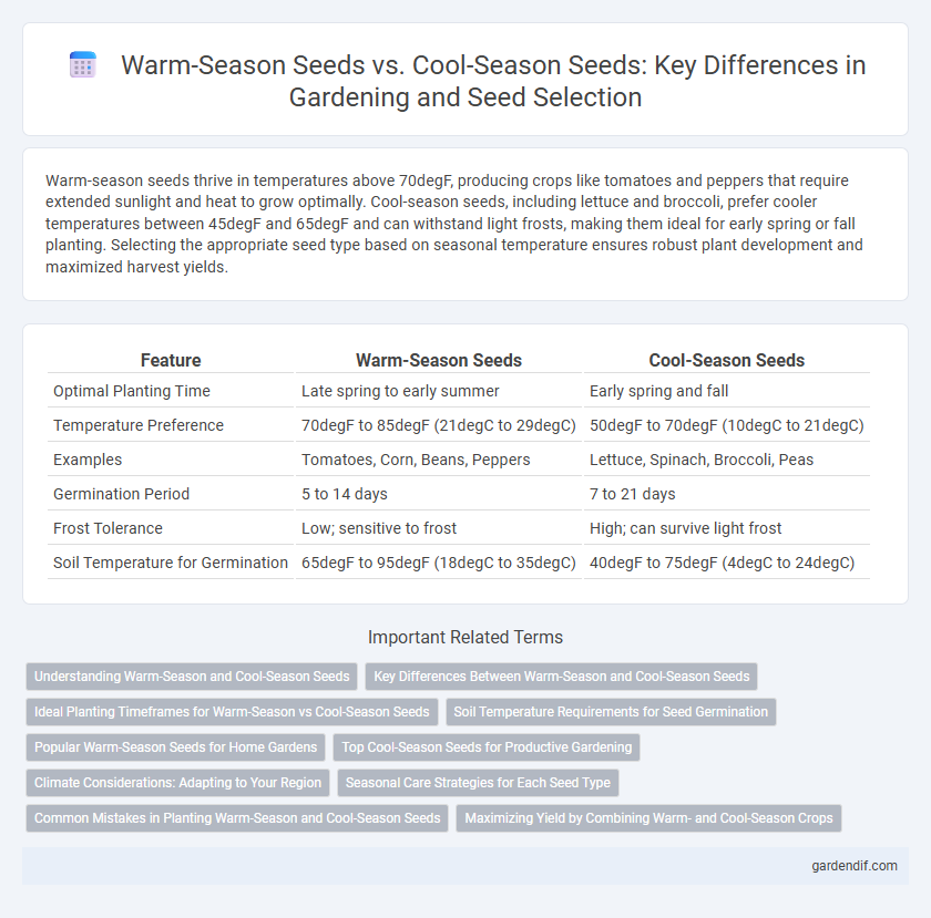 Warm-Season Seeds vs. Cool-Season Seeds: Key Differences in Gardening and Seed Selection