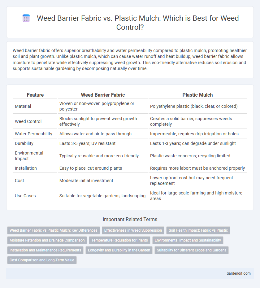 Weed Barrier Fabric vs. Plastic Mulch: Which is Best for Weed Control?