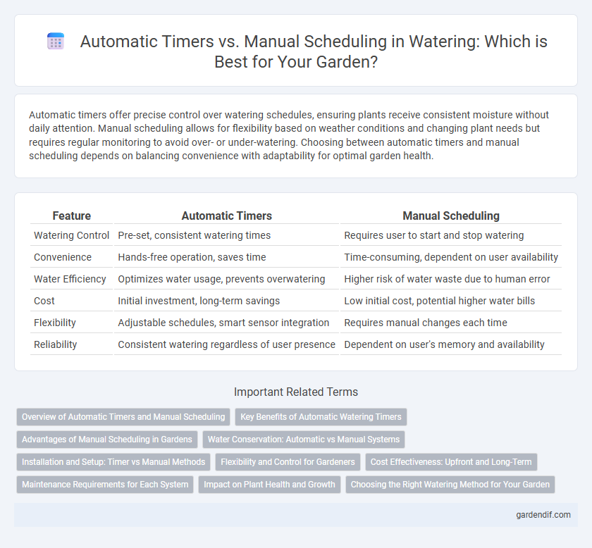 Automatic Timers vs. Manual Scheduling in Watering: Which is Best for Your Garden?
