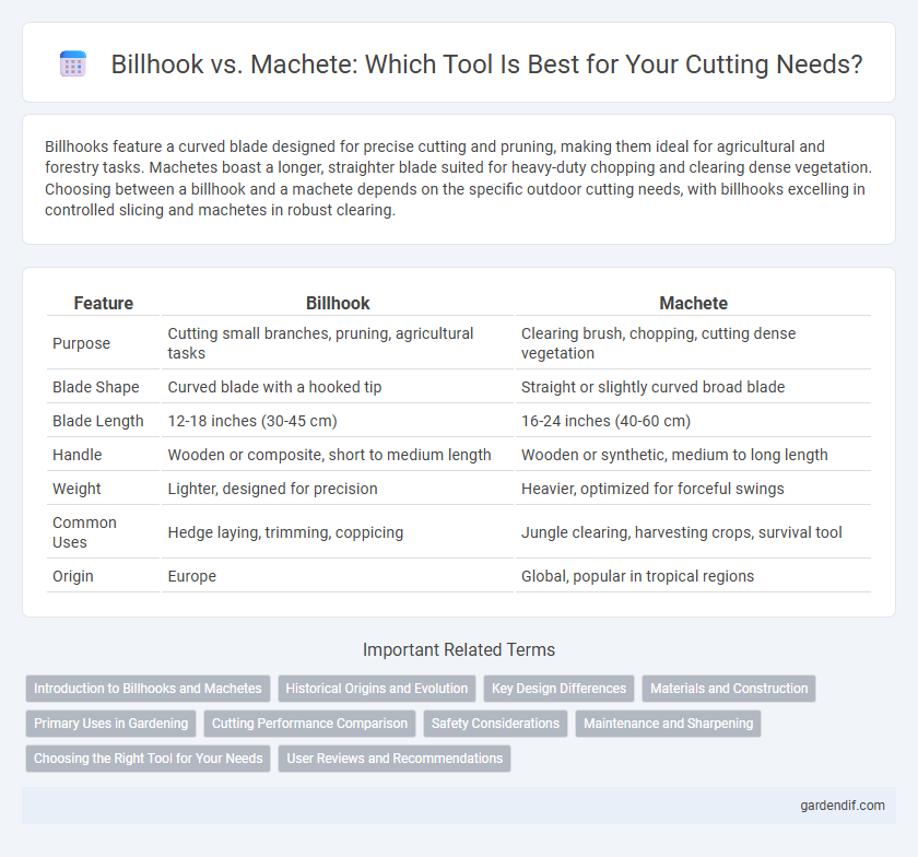 Billhook vs. Machete: Which Tool Is Best for Your Cutting Needs?
