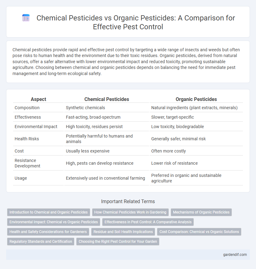 Chemical Pesticides vs Organic Pesticides: A Comparison for Effective Pest Control