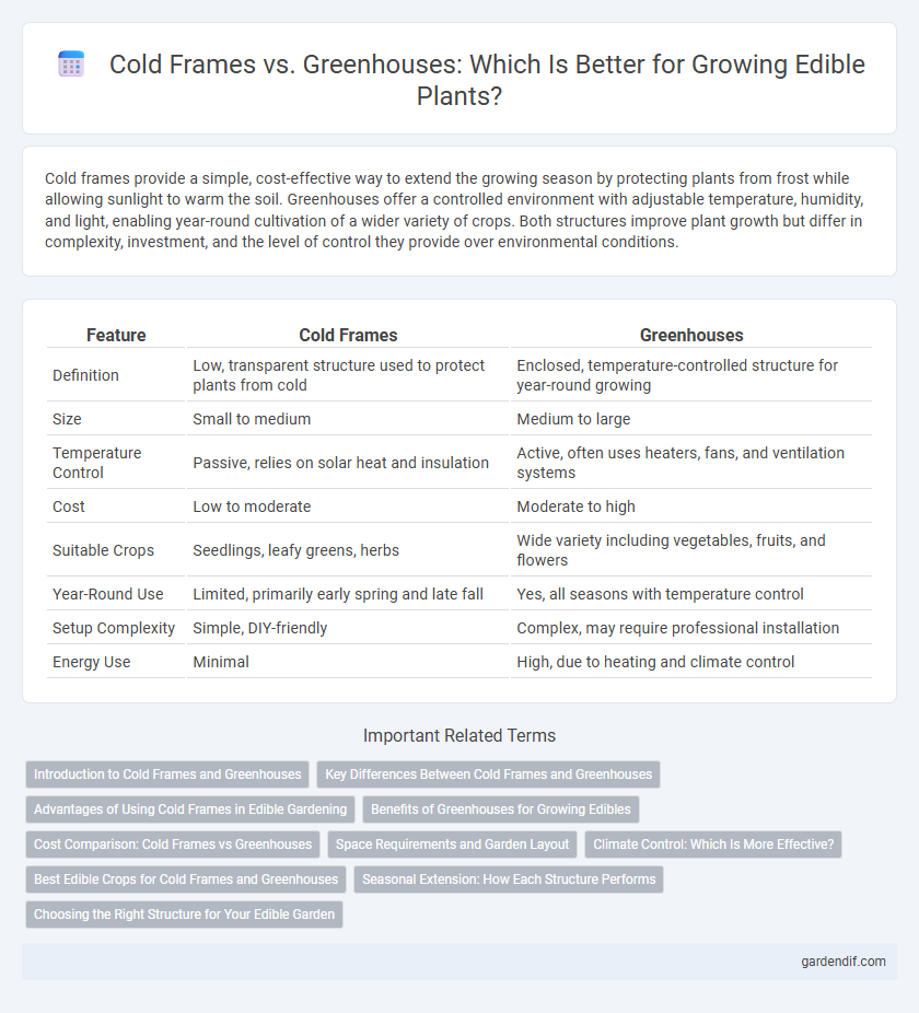 Cold Frames vs. Greenhouses: Which Is Better for Growing Edible Plants?