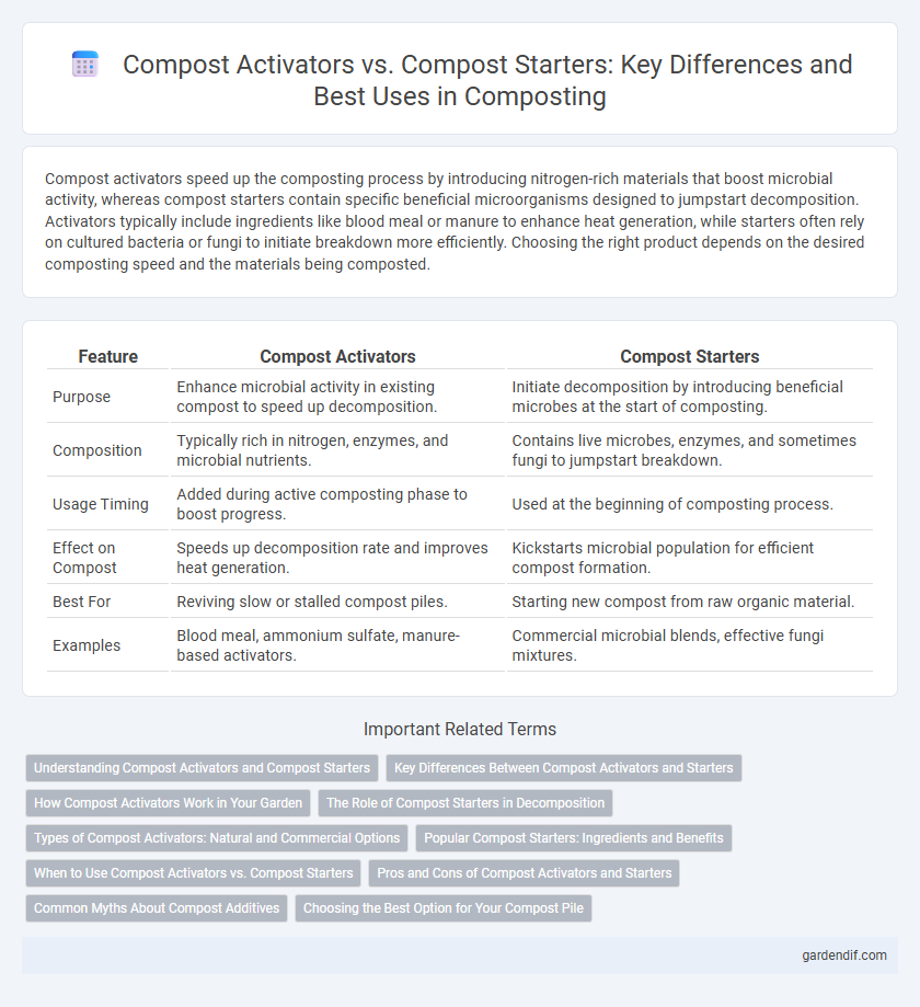 Compost Activators vs. Compost Starters: Key Differences and Best Uses in Composting