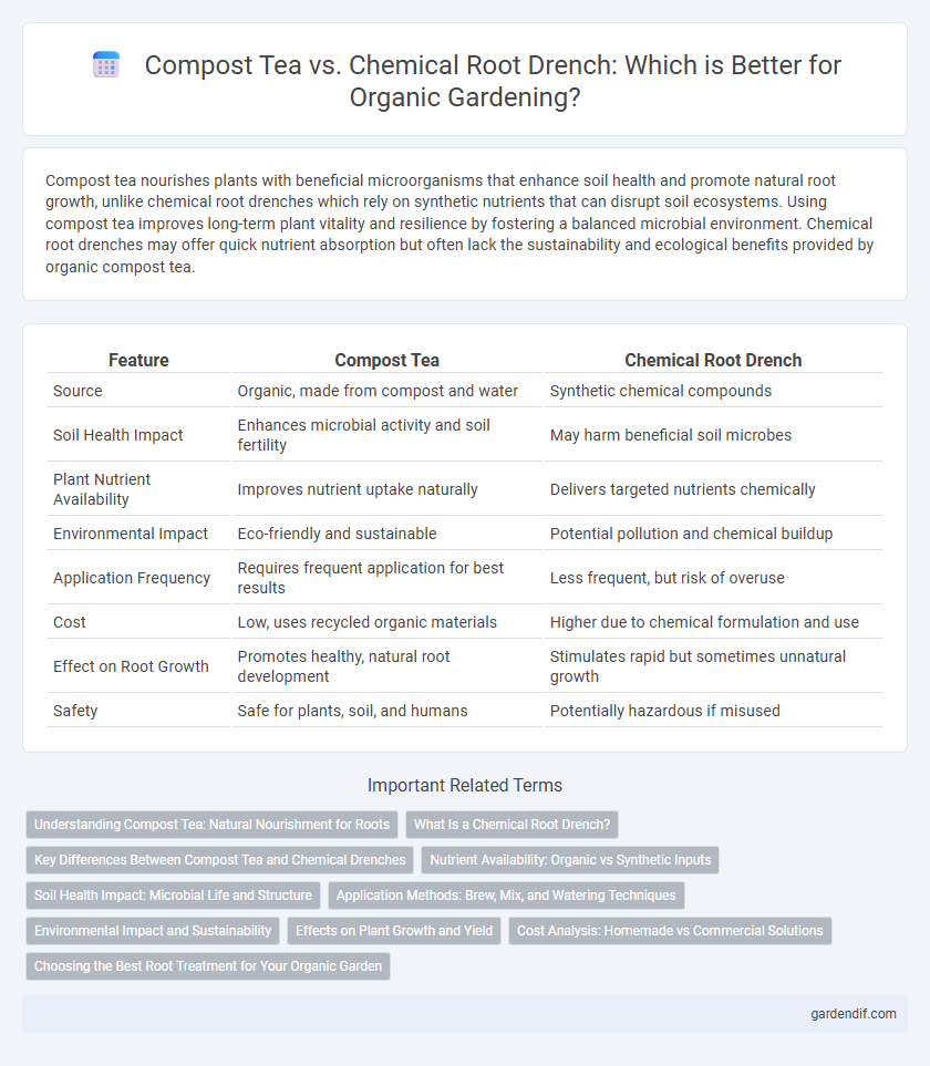Compost Tea vs. Chemical Root Drench: Which is Better for Organic Gardening?