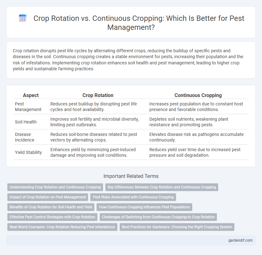 Crop Rotation vs. Continuous Cropping: Which Is Better for Pest Management?
