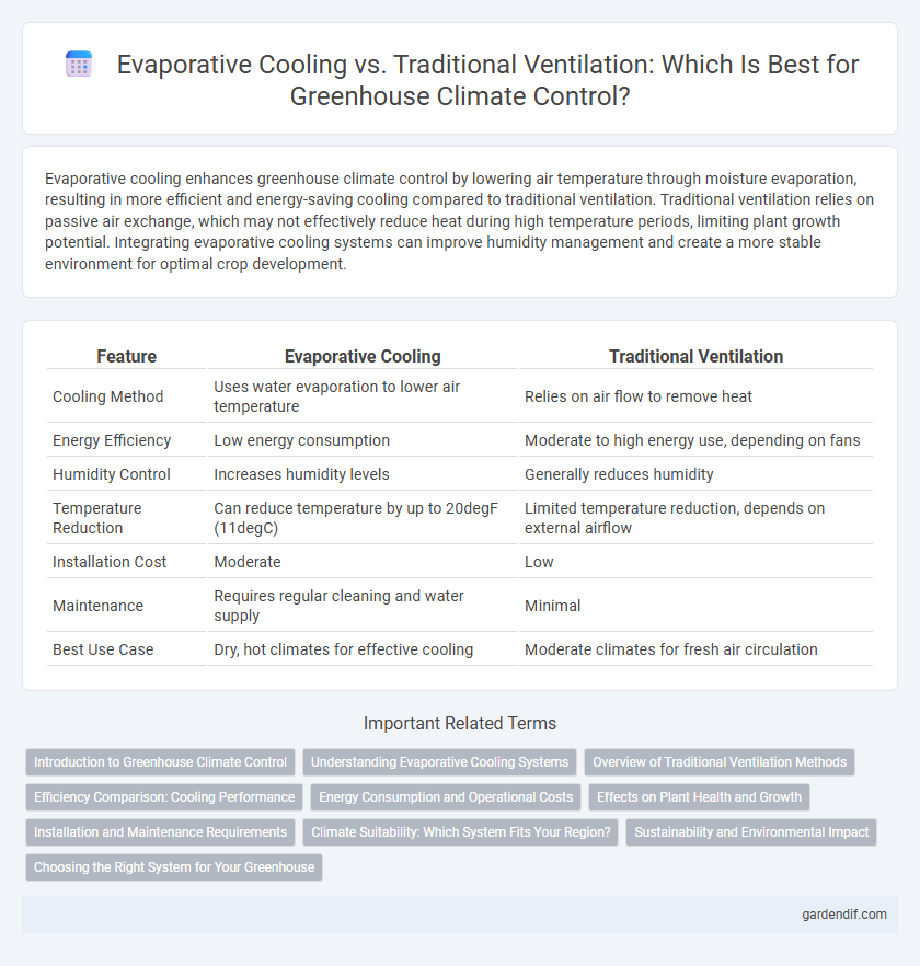 Evaporative Cooling vs. Traditional Ventilation: Which Is Best for Greenhouse Climate Control?