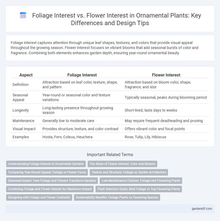 Foliage Interest vs. Flower Interest in Ornamental Plants: Key Differences and Design Tips