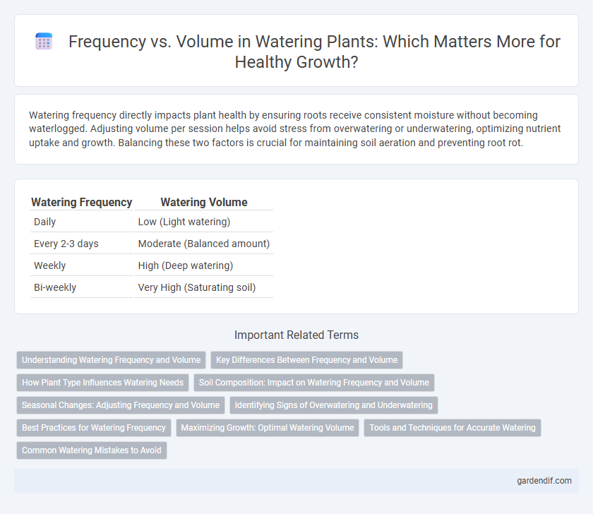 Frequency vs. Volume in Watering Plants: Which Matters More for Healthy Growth?