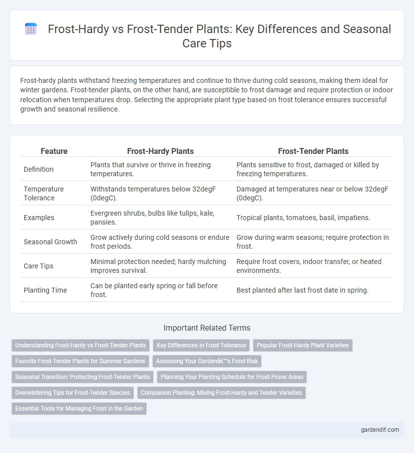 Frost-Hardy vs Frost-Tender Plants: Key Differences and Seasonal Care Tips