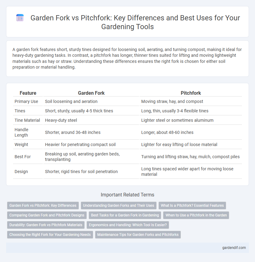 Garden Fork vs Pitchfork: Key Differences and Best Uses for Your Gardening Tools