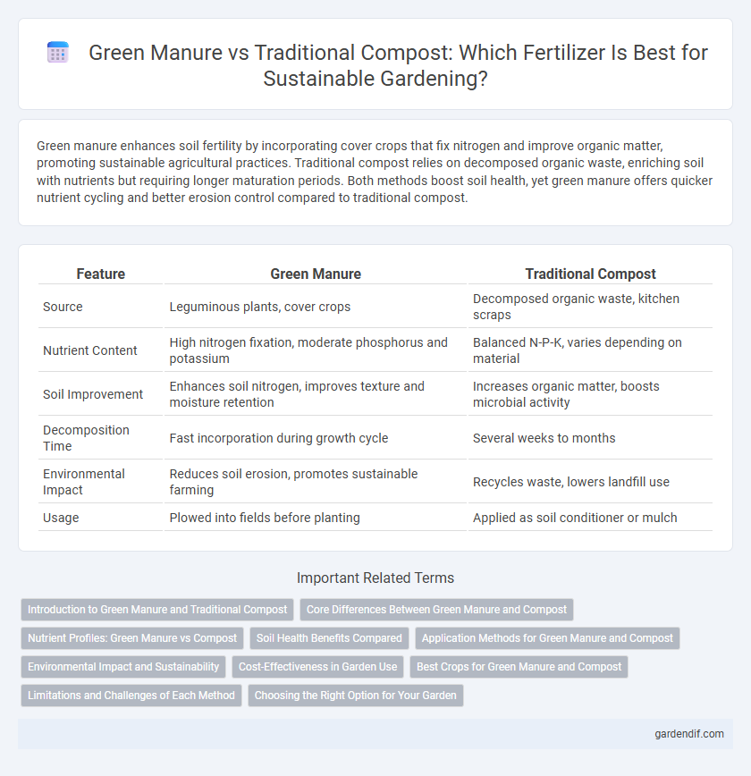 Green Manure vs Traditional Compost: Which Fertilizer Is Best for Sustainable Gardening?