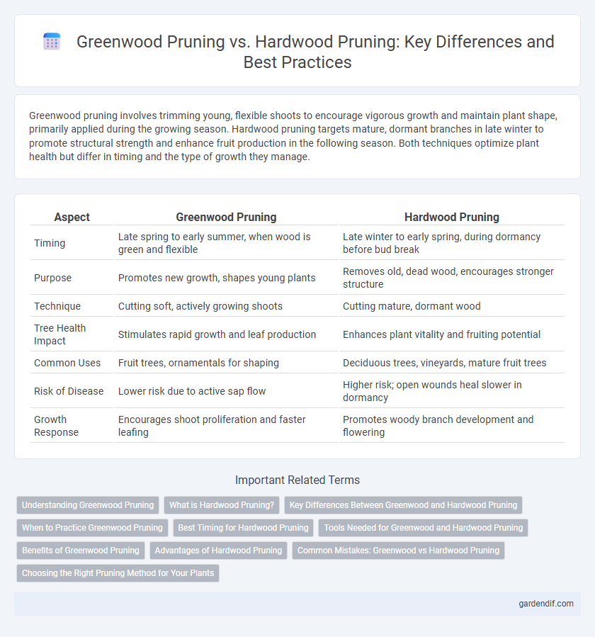 Greenwood Pruning vs. Hardwood Pruning: Key Differences and Best Practices