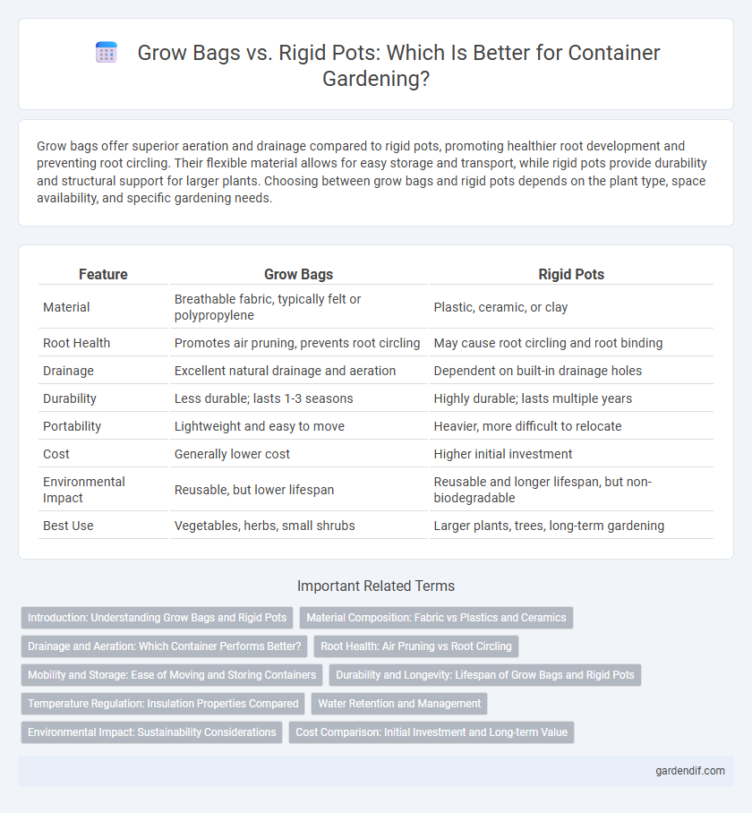 Grow Bags vs. Rigid Pots: Which Is Better for Container Gardening?