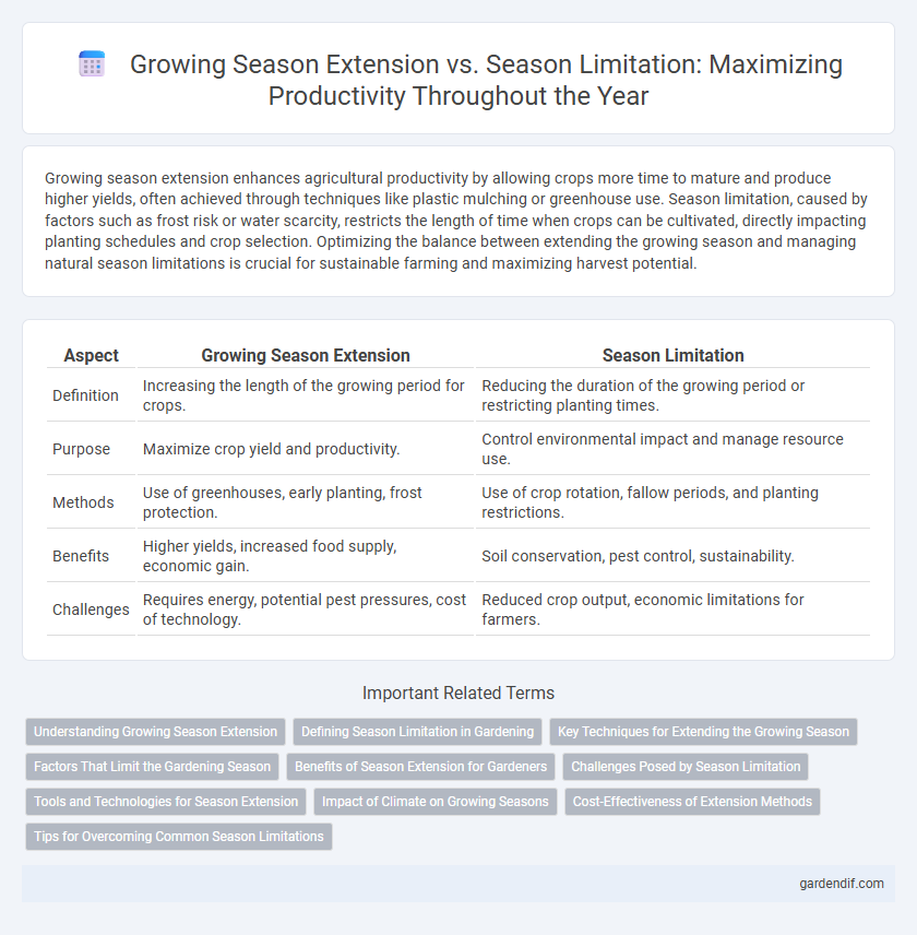 Growing Season Extension vs. Season Limitation: Maximizing Productivity Throughout the Year