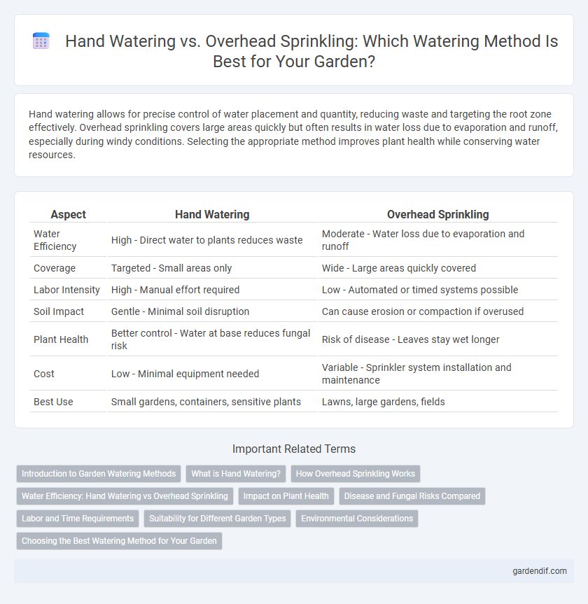Hand Watering vs. Overhead Sprinkling: Which Watering Method Is Best for Your Garden?