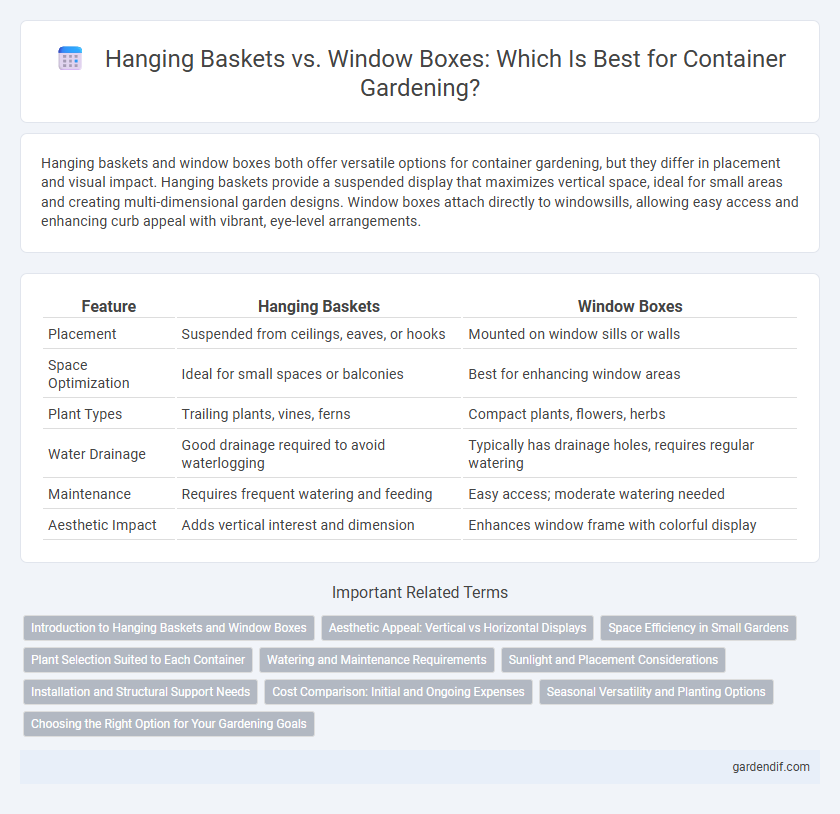 Hanging Baskets vs. Window Boxes: Which Is Best for Container Gardening?