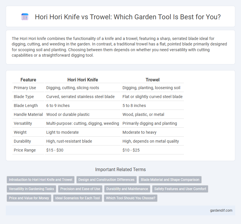 Hori Hori Knife vs Trowel: Which Garden Tool Is Best for You?