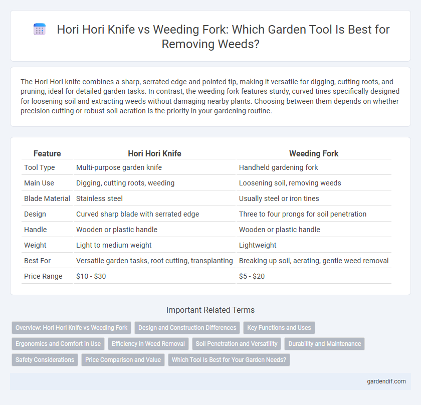 Hori Hori Knife vs Weeding Fork: Which Garden Tool Is Best for Removing Weeds?