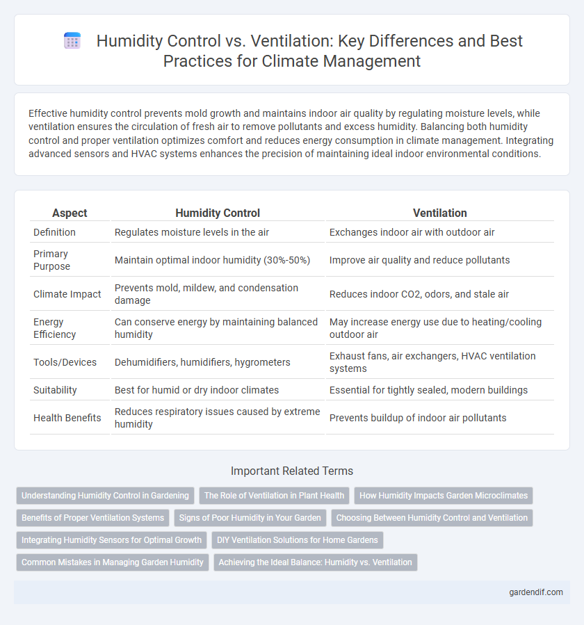 Humidity Control vs. Ventilation: Key Differences and Best Practices for Climate Management