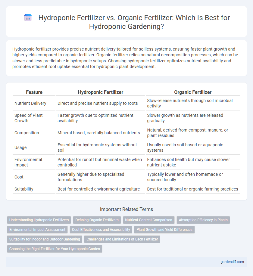 Hydroponic Fertilizer vs. Organic Fertilizer: Which Is Best for Hydroponic Gardening?