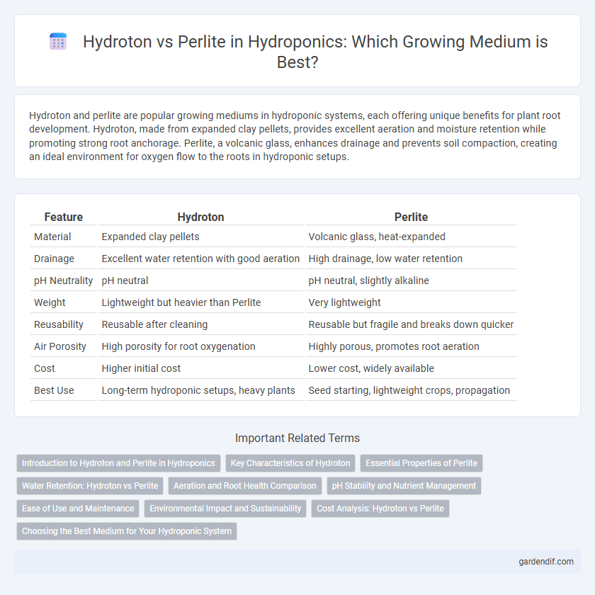 Hydroton vs Perlite in Hydroponics: Which Growing Medium is Best?