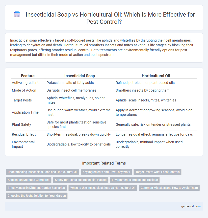Insecticidal Soap vs Horticultural Oil: Which Is More Effective for Pest Control?