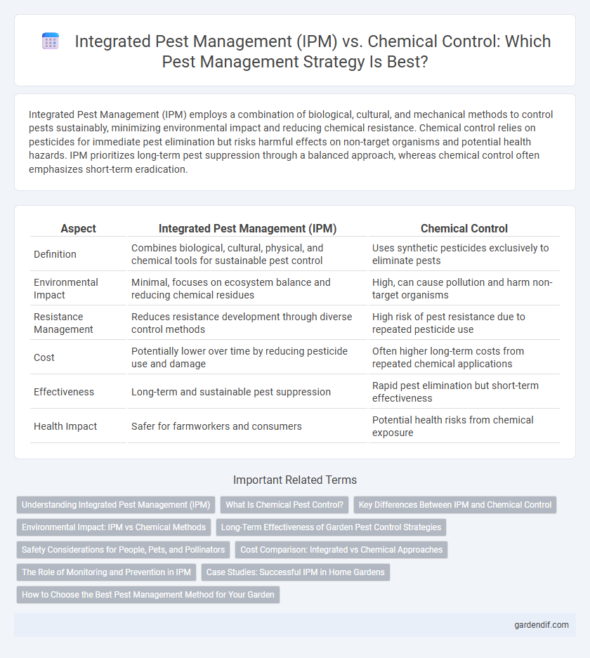 Integrated Pest Management (IPM) vs. Chemical Control: Which Pest Management Strategy Is Best?