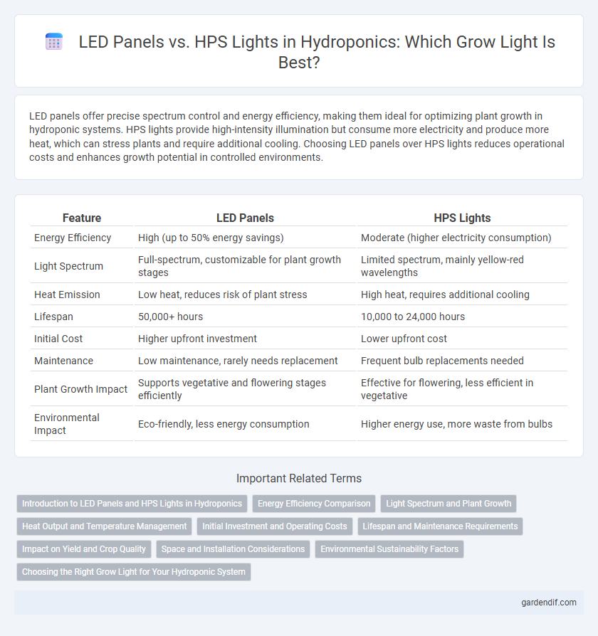 LED Panels vs. HPS Lights in Hydroponics: Which Grow Light Is Best?