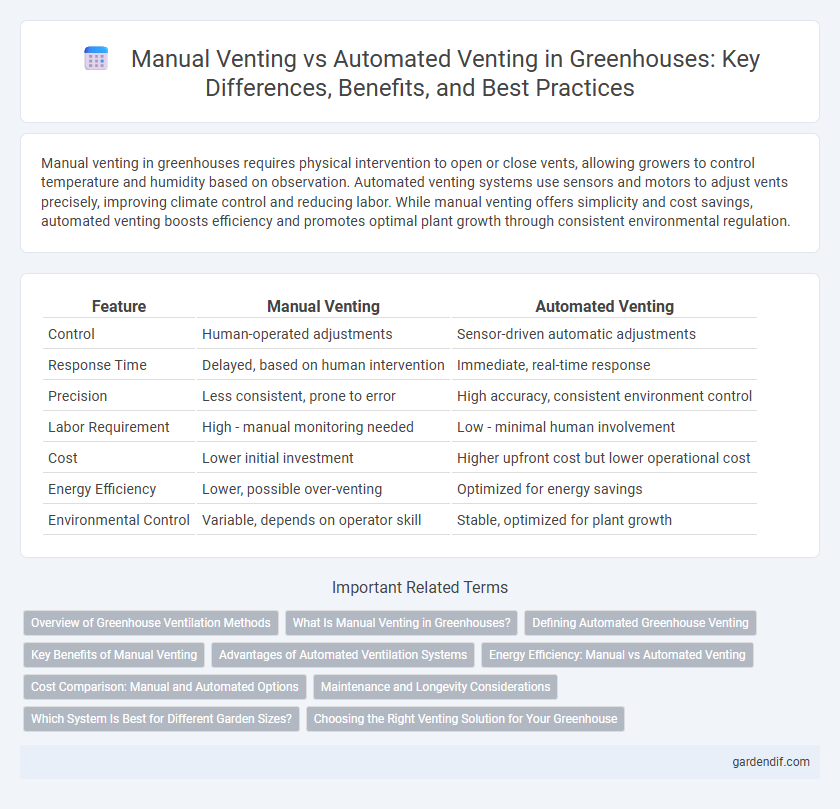 Manual Venting vs Automated Venting in Greenhouses: Key Differences, Benefits, and Best Practices