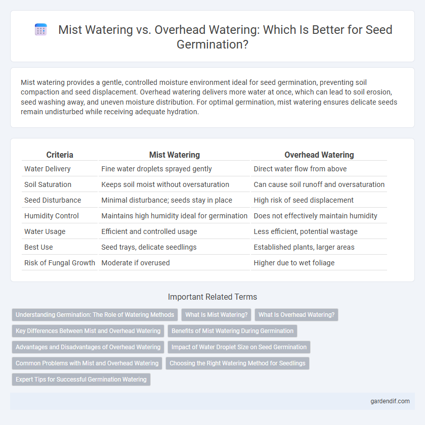 Mist Watering vs. Overhead Watering: Which Is Better for Seed Germination?