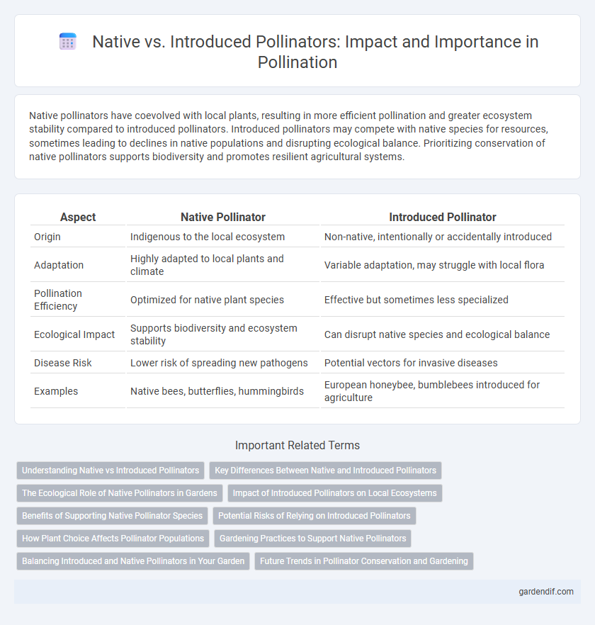 Native vs. Introduced Pollinators: Impact and Importance in Pollination